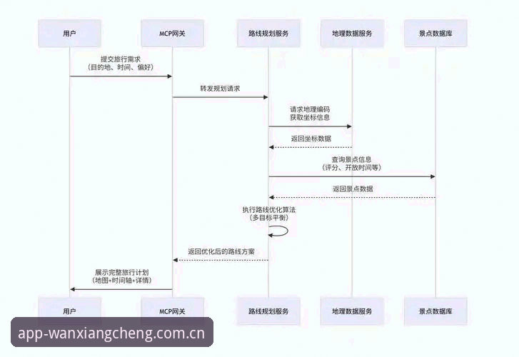万象城官方网址安装教程详解：从下载到配置的全流程指南